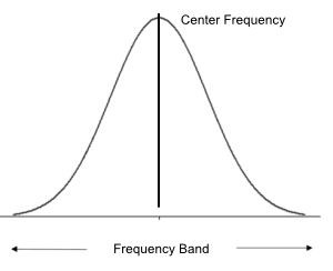 Figure 1. Frequency Band
