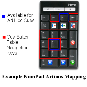 Figure 5. Number Keypad