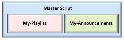 Figure 4. Scripts Threads