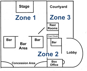 Figure 1. Venue with Multiple Output Zones 