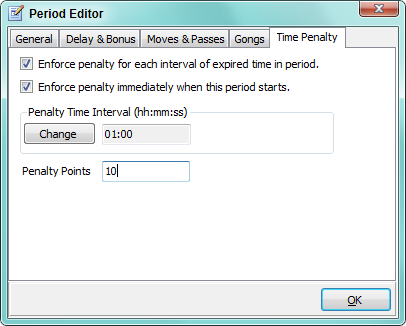 Figure 6.  The Period Editor - Penalty 