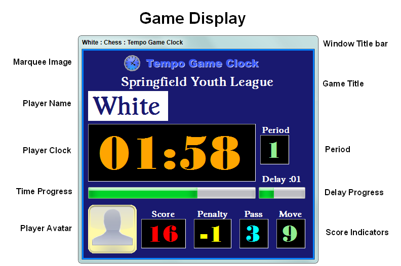 Figure 4. Game Display with all layout features showing.