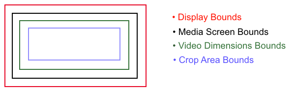 Figure 5. Dimensions Nesting 