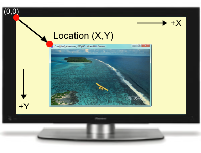 Figure 4. Media Screen Location (X,Y) on Display