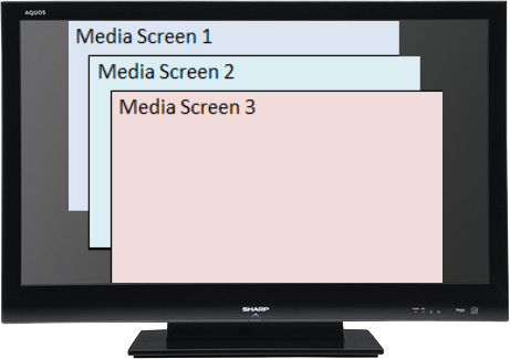 Figure 10. Stacked Media Screens
