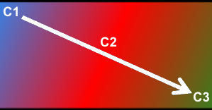 Figure 4. Gradient Origin = 'Top,Left'