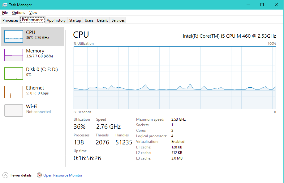 Figure 1. Windows Task Manager - CPU tab