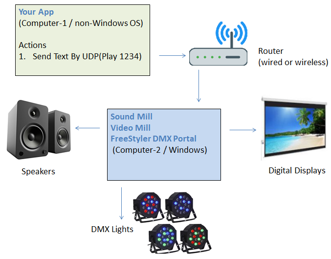 Figure 2. Solution Architecture