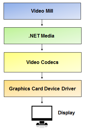 changing from klite to advanced codecs