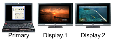 Figure 1. Two Media Screens on Two Extended Displays