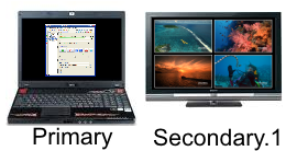 Figure 2. Media Screens on Secondary.1