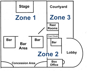 Multiple Zones Simultaneously